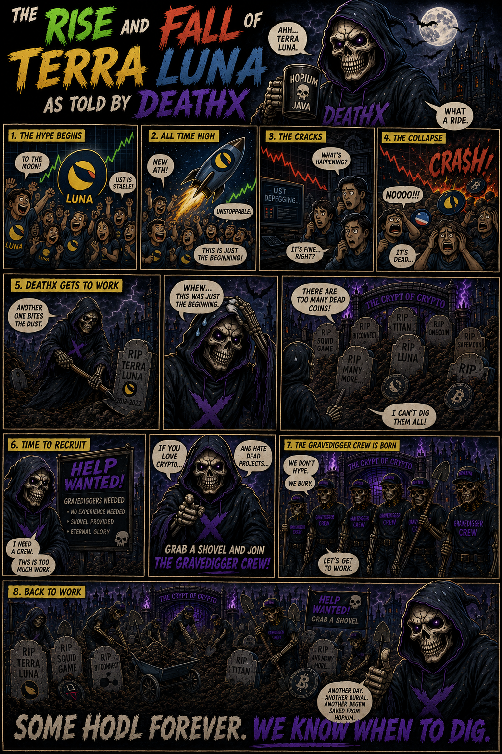 Comic: The rise and fall of Terra Luna, as told by DeathX — from moon dreams to the Crypt of Crypto.